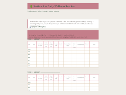 Menopause Wellness Guide & Tracker Bundle (PDF + Digital)